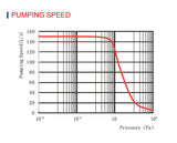 Turbo Molecular Pump System with Touch Screen - TMPS-150