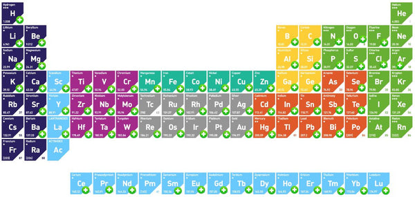 Sputtering targets and evaporation sources of various materials and sh ...